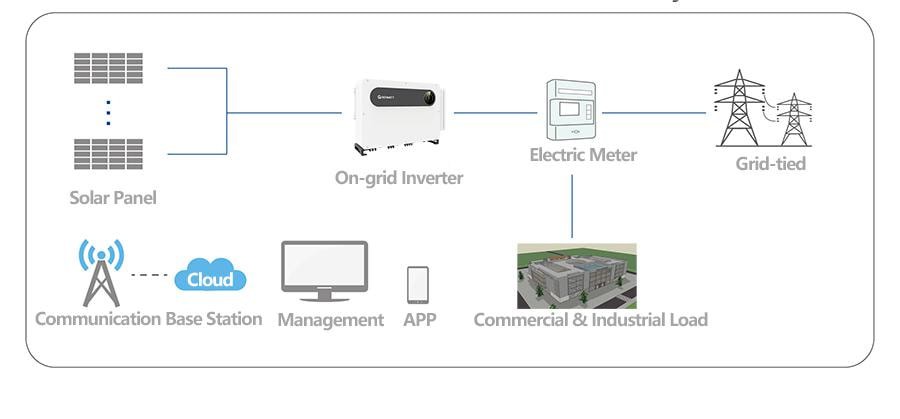 200kw solar system diagram 200kw solar system diagram