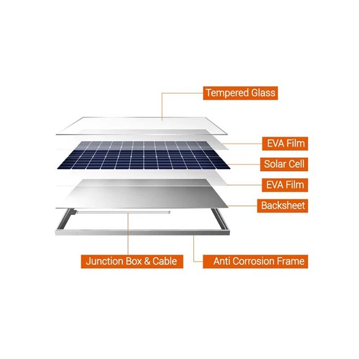 mini solar panel for home details mini solar panel for home details